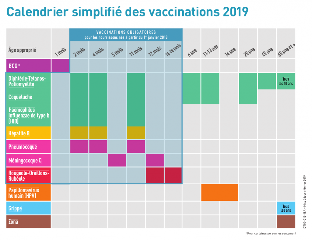CALENDRIER VACCINAL Médipôle LyonVilleurbanne